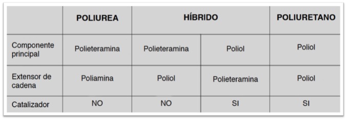 CUADRO POLIUREA